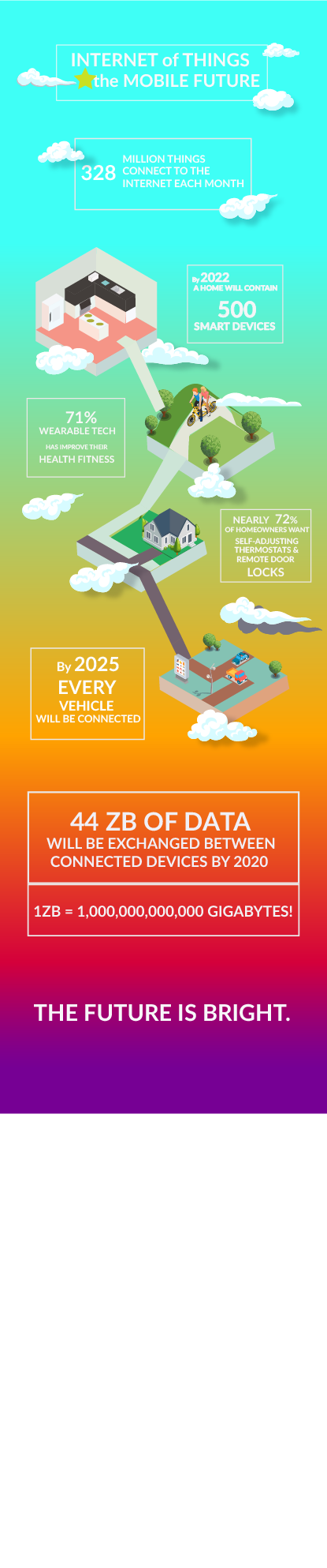 Lê Tú Linh - Inforgraphic - Cuối kì