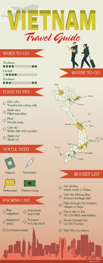 Bài cuối kỳ