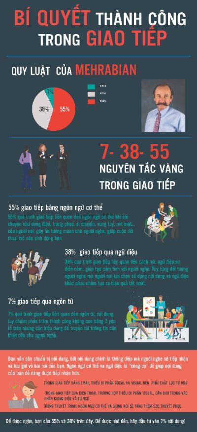 BÀI THI CUỐI KHÓA