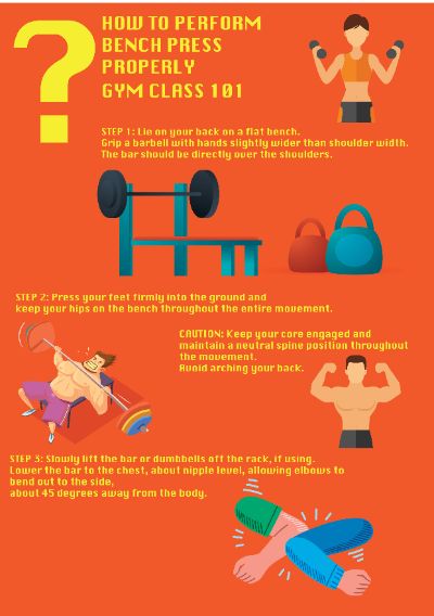 HOW TO BENCH PRESS CUỐI KÌ