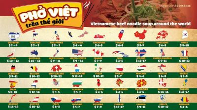 BTVN buổi 2