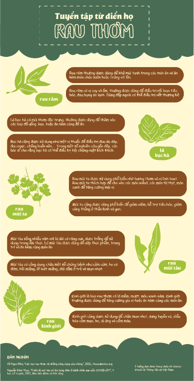 Bài tập cuối môn Ai: Tạo inforgraphic