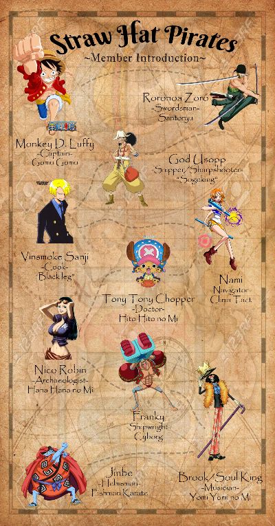Infographic