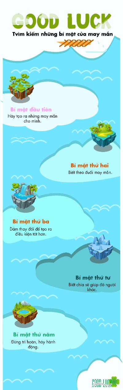 Bài tập cuối kì