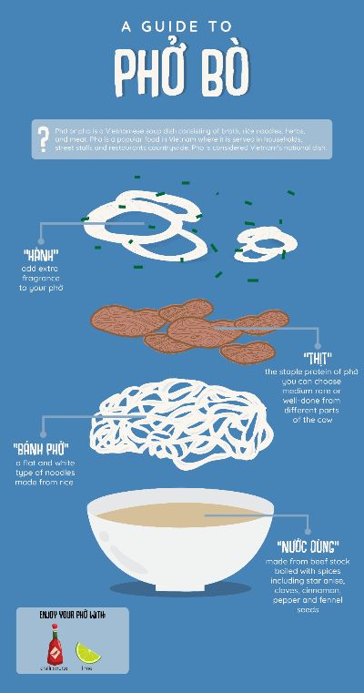 btvn cuối kì
