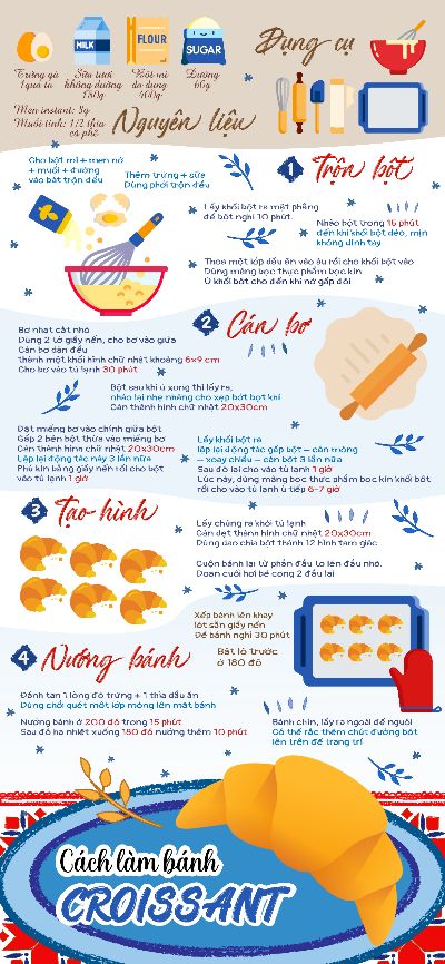 AI.Bài cuối kỳ - Infography