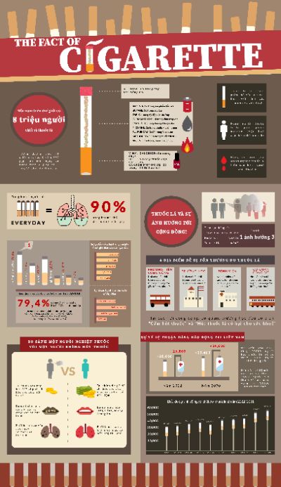 Inforgraphic cuối khoá