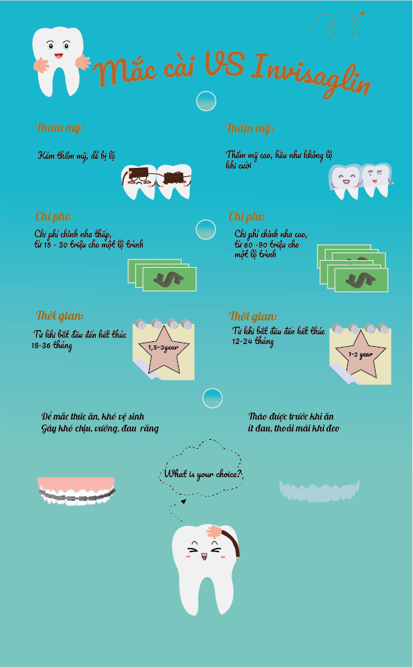 Bài tập cuối kỳ