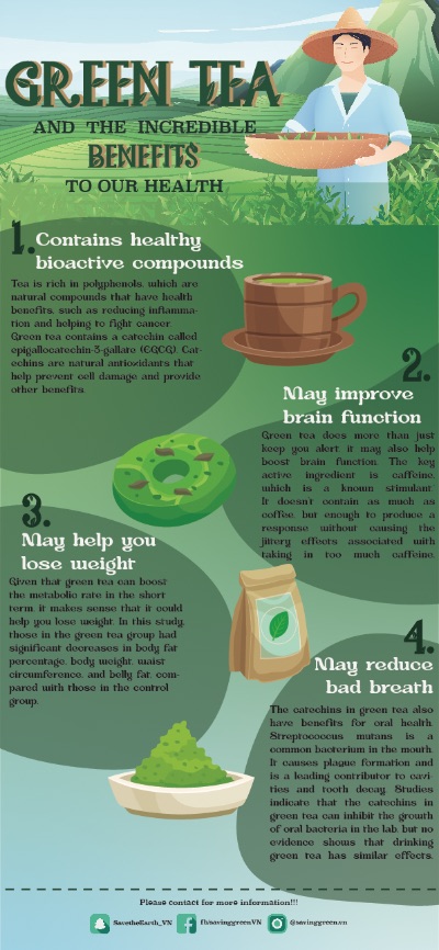 INFORGRAPHIC - LÂM VĂN HÀO