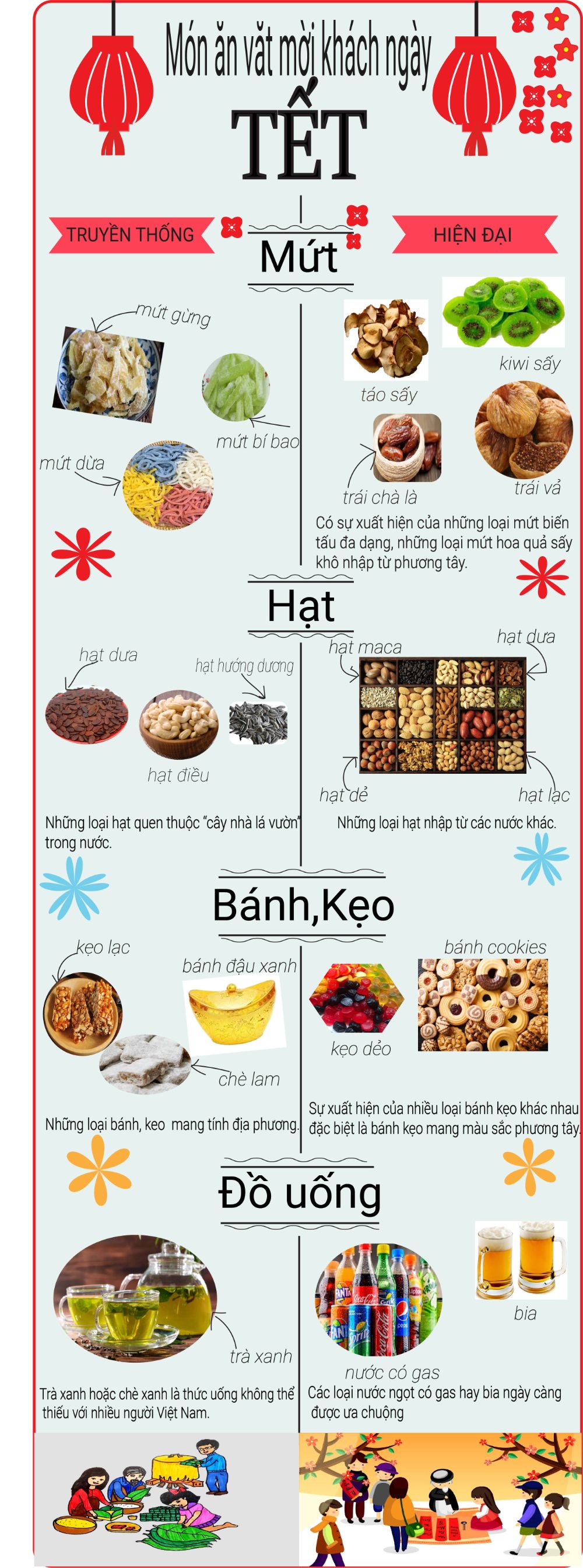 Bài tập cuối kì