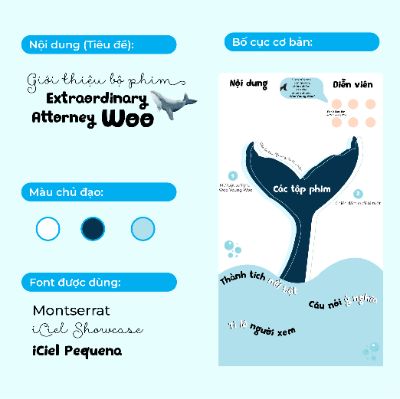Chuẩn bị Infographic
