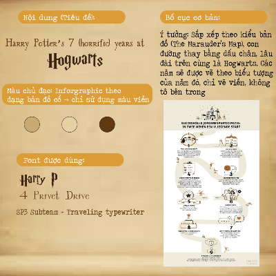 Ý tưởng Inforgraphic