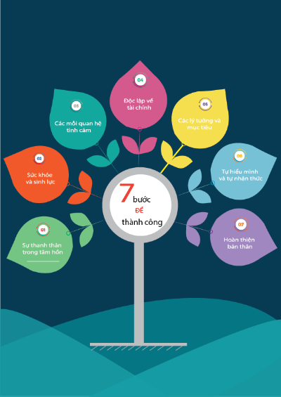 Infographic_ Bài tập cuối kỳ