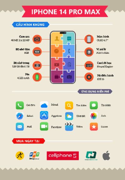 Iphone 14