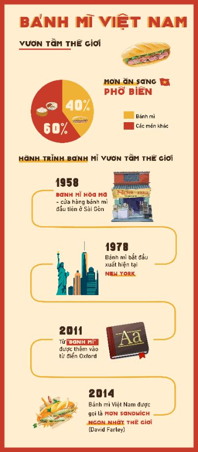 BTCK - Infographic