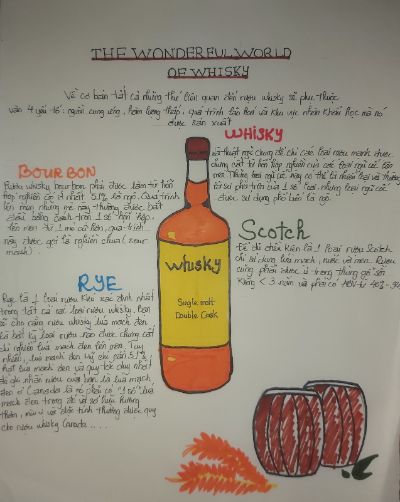 Infographic Sketch