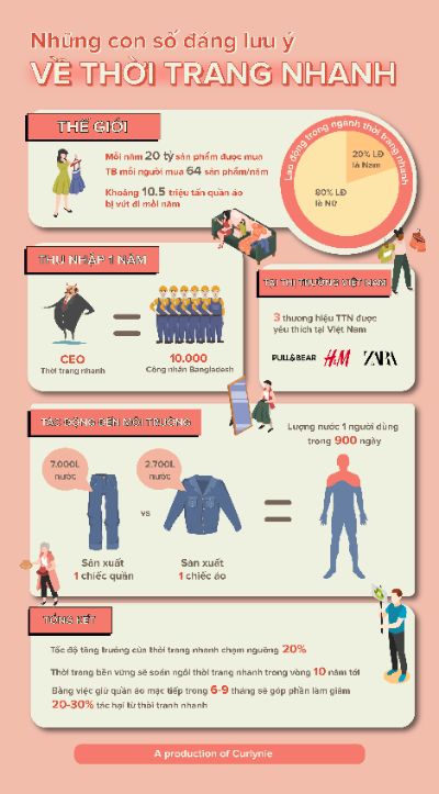 Infographic cuối kỳ