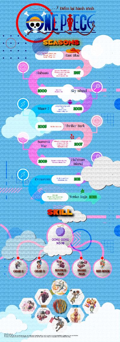 BTCK ⇝ INFOGRAPHIC - TEST