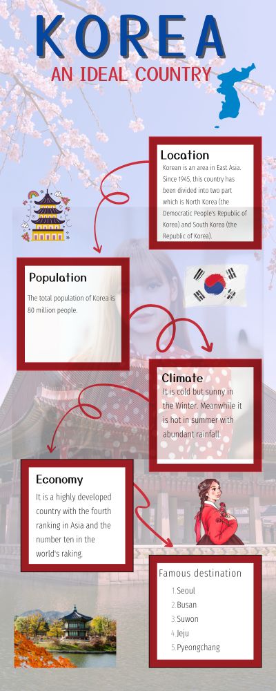 Korea layout