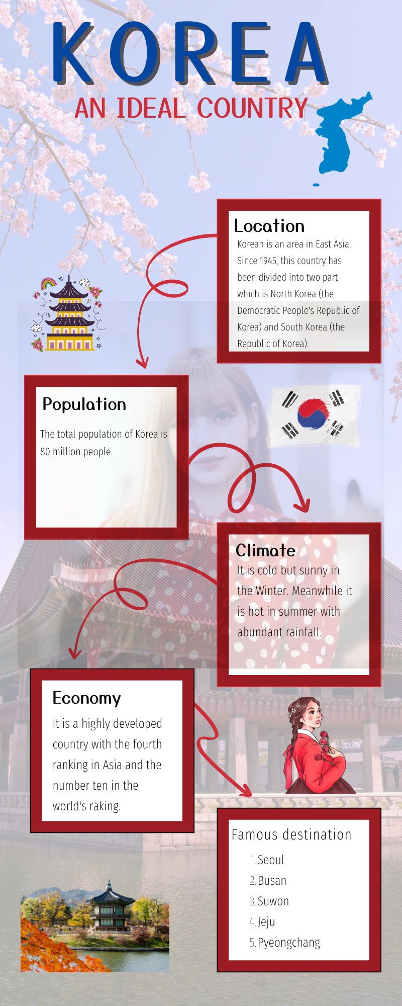 Korea layout