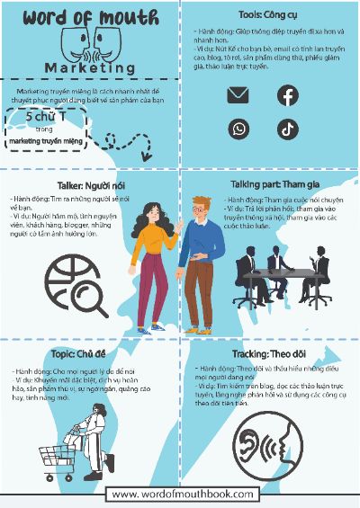 infographic