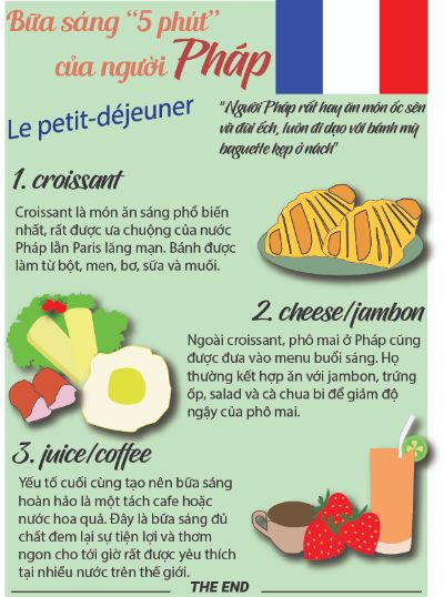 btap cuối khóa