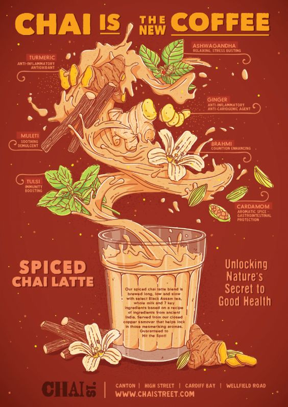 Bài tập giữa khóa