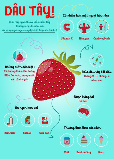 BTVN CUỐI KHÓA
