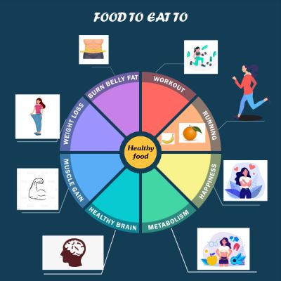 Bản thảo bài cuối kì