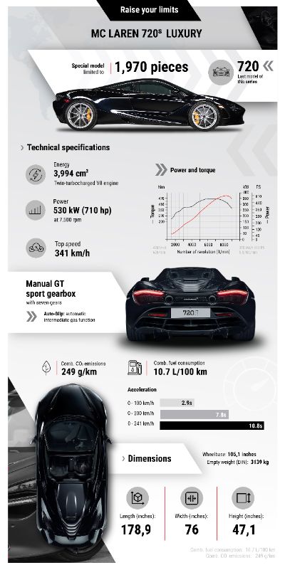 Inforgraphic