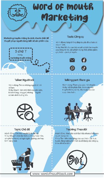 Word of mouth marketing