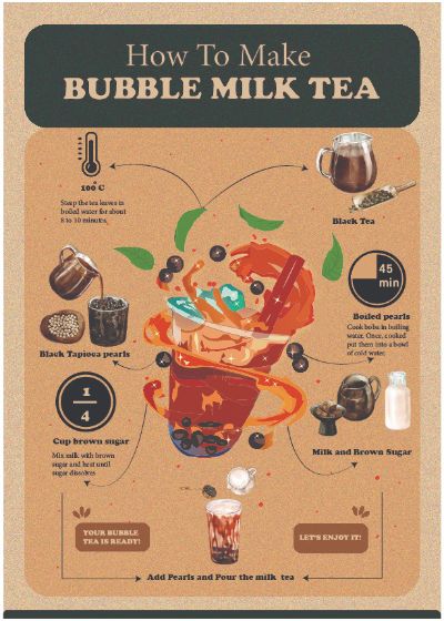 Infographic how to make bubble tea