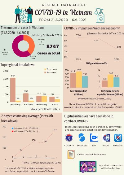 BTVN Buổi 6