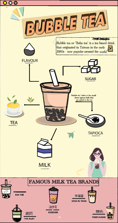 BÀI CUỐI KÌ