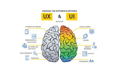 UX buổi 8