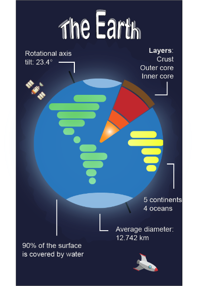 Nguyen Tuan Long - HAN22080303 - Infographic
