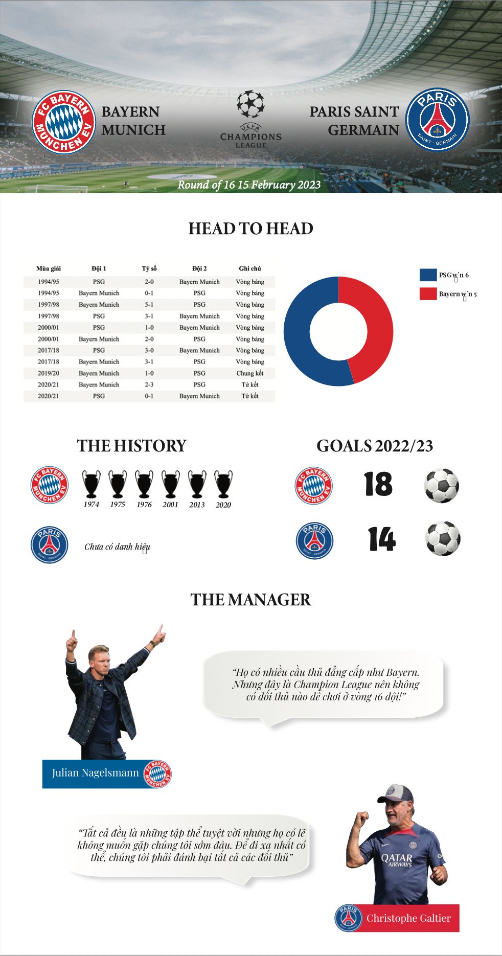 Bản draft cho infographic cuối kì
