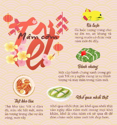 mâm cơm tết