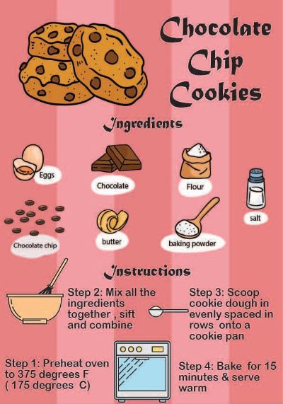 CHOCOLATE CHIP COOKIES