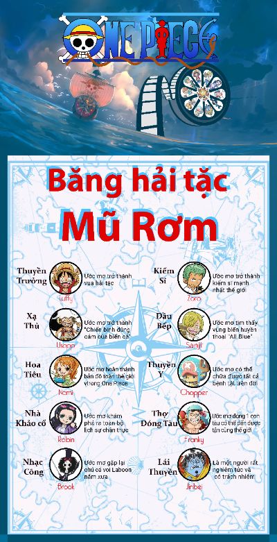 infographic