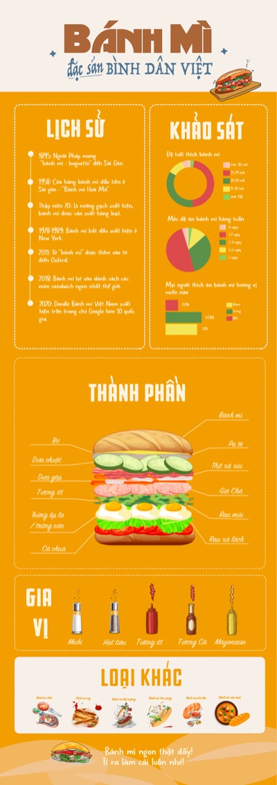 Bài tập cuối kì môn Ai