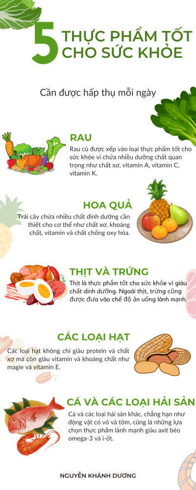 bài cuối kì
