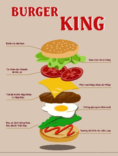 Cách làm Burger KING