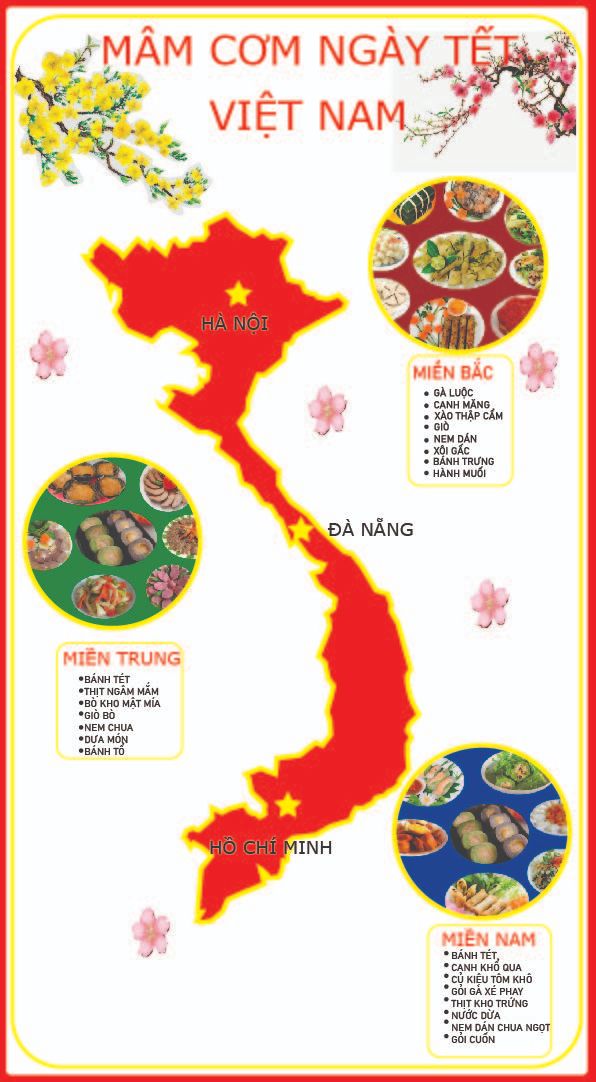 BÀI TẬP CUỐI KỲ