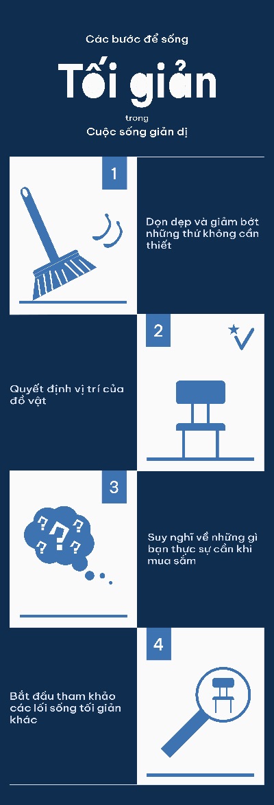 Infographic