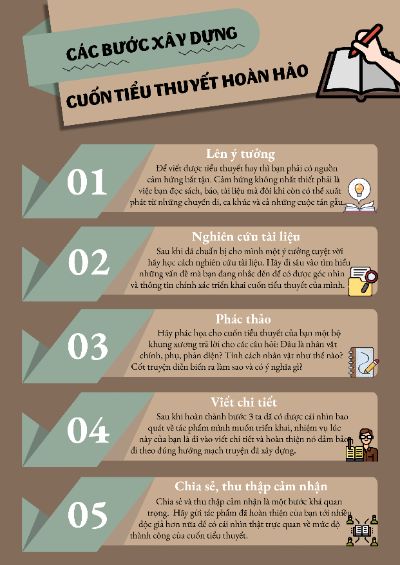 Bài tập cuối khóa