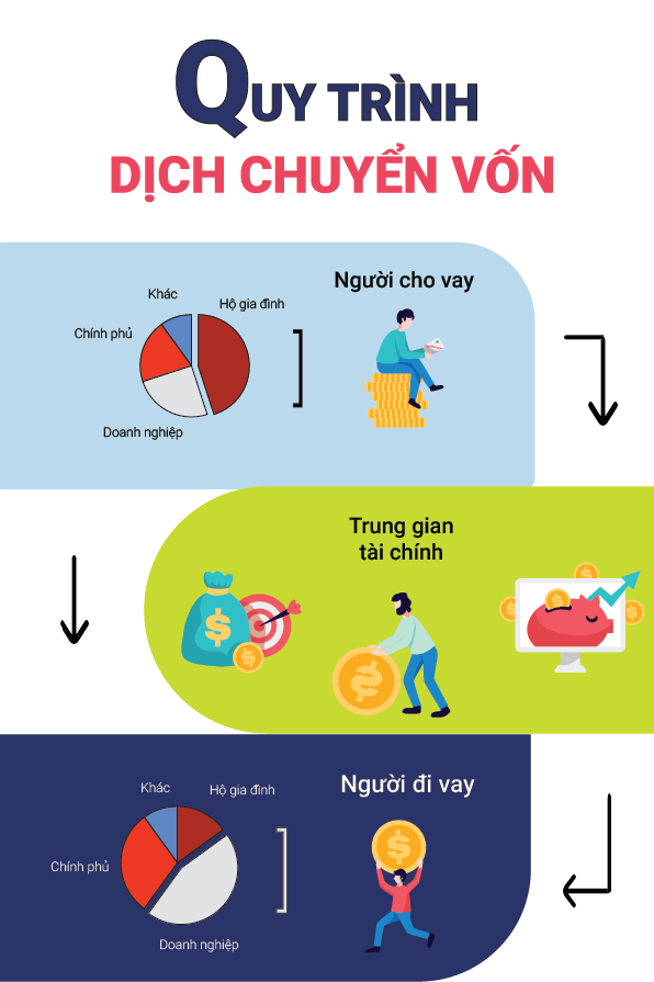 BTVN