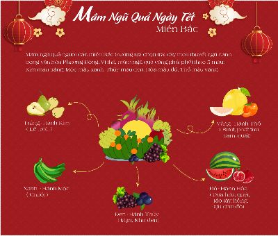 BÀI TẬP CUỐI KHÓA - ĐỖ THỊ LƯƠNG - AI 96.4
