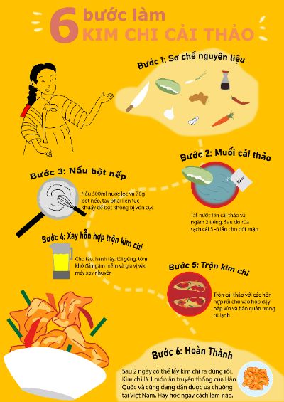 bài cuối khóa Ai