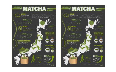 [KẾT KHÓA] Benefits of Matcha!